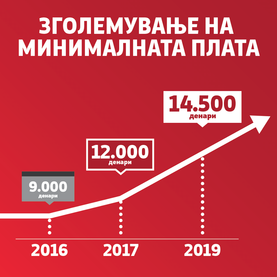 3 5 Pti E Narasnala Srednata Zaplata V Blgariya Za 13 Godini